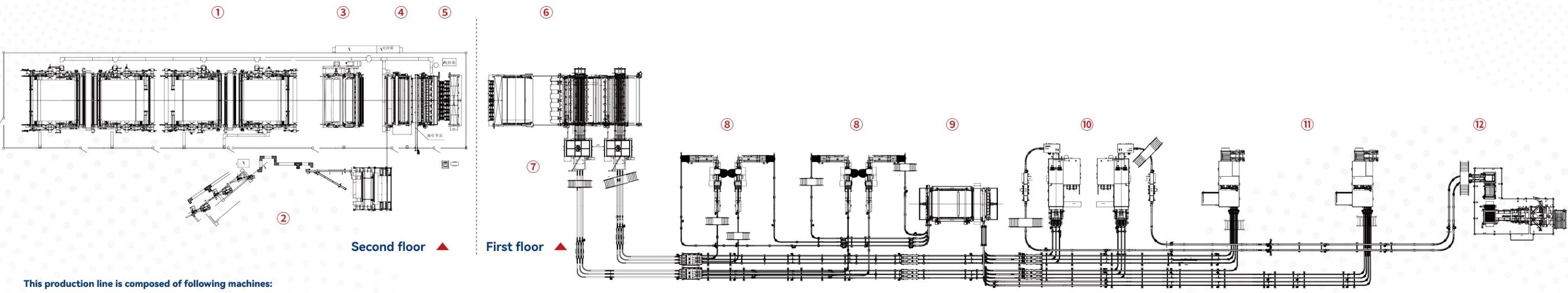 Integrated tissue converting line layout drawing